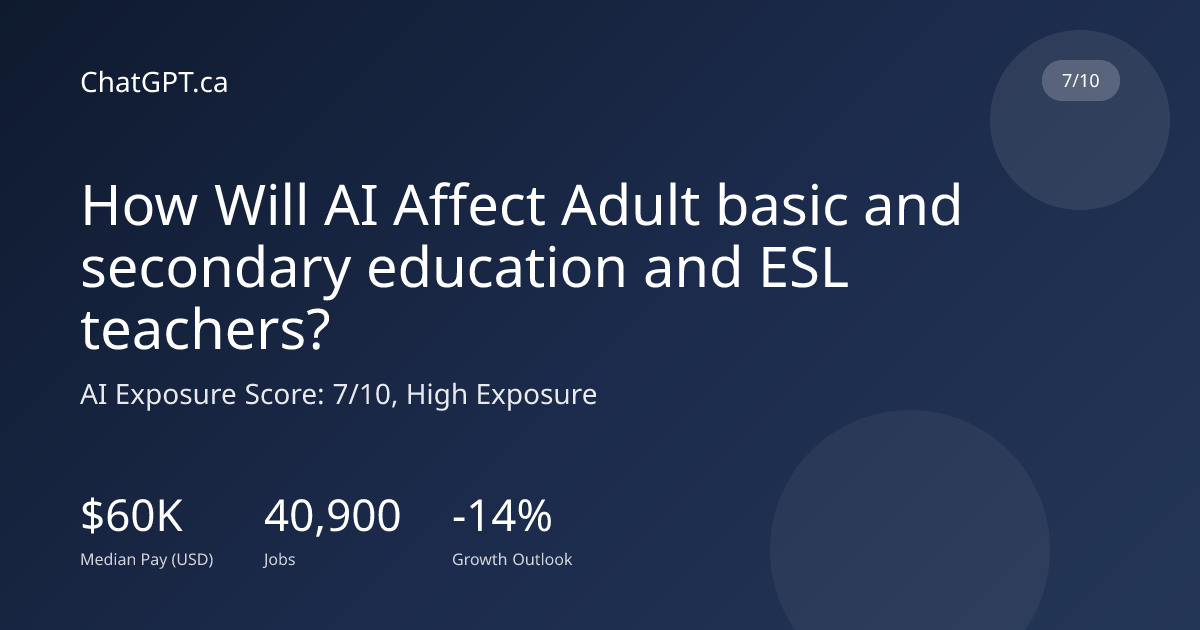 How Will AI Affect Adult basic and secondary education and ESL teachers?