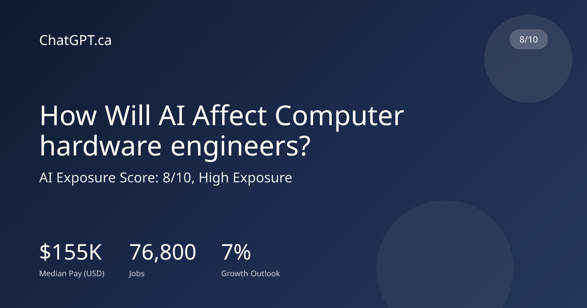 How Will AI Affect Computer hardware engineers? Exposure: 8/10