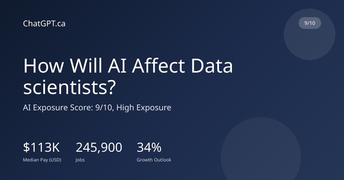 How Will AI Affect Data scientists? Exposure: 9/10