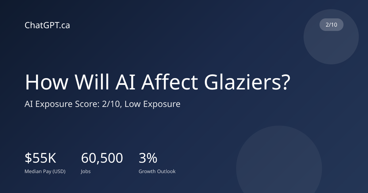 How Will AI Affect Glaziers? Exposure: 2/10 | ChatGPT.ca