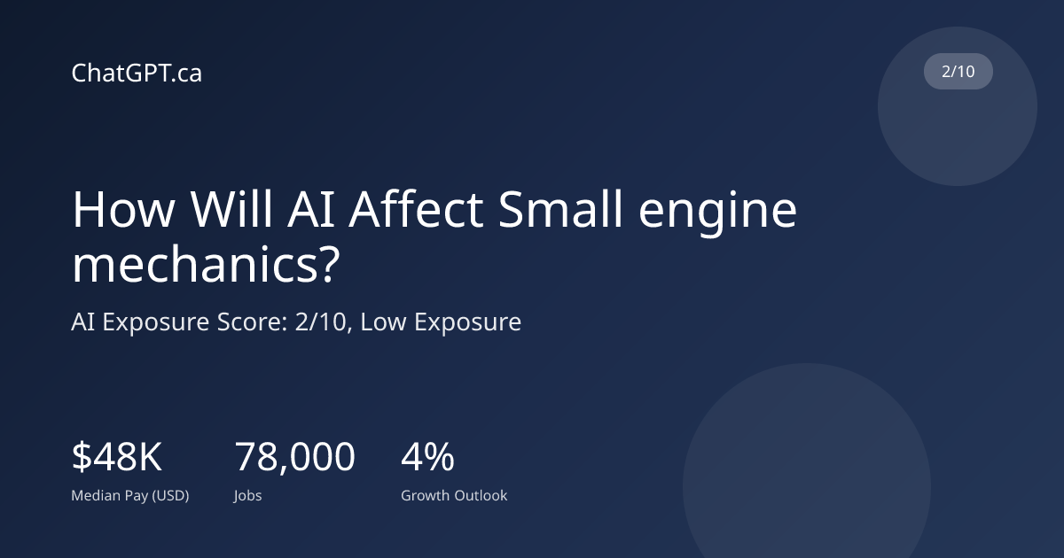 How Will AI Affect Small engine mechanics? Exposure: 2/10