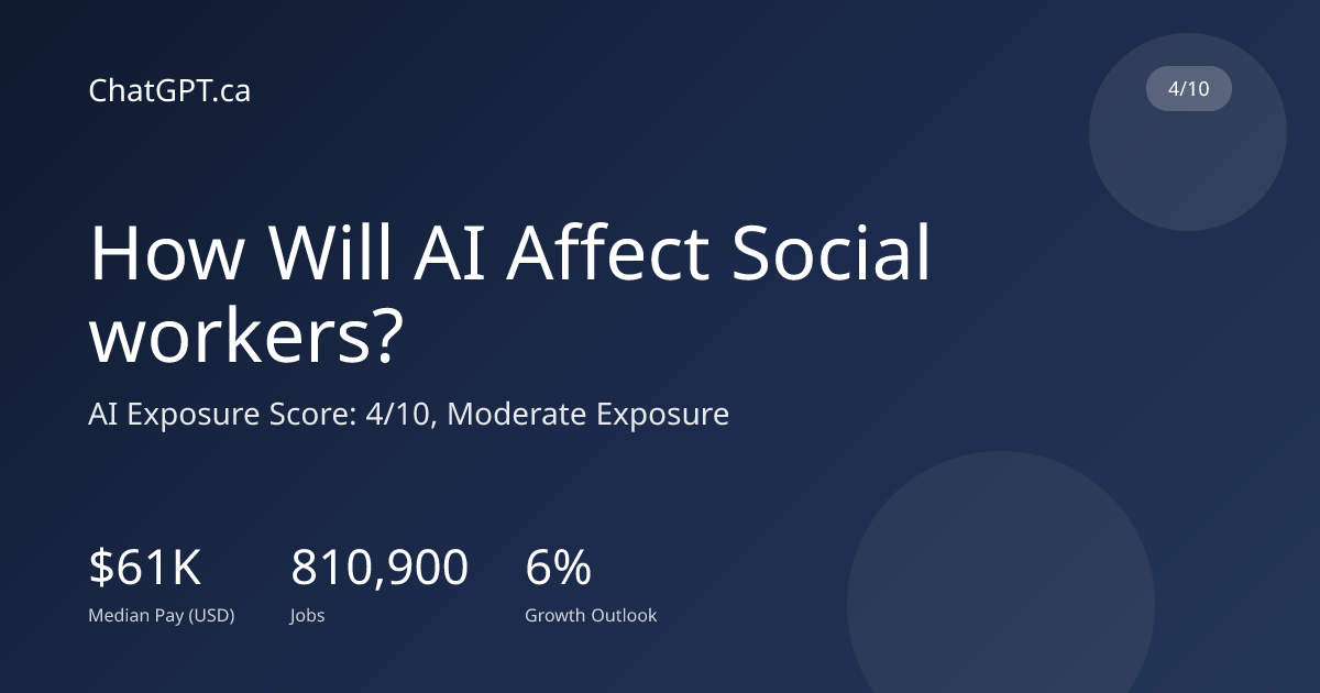 How Will AI Affect Social workers? Exposure: 4/10 | ChatGPT.ca